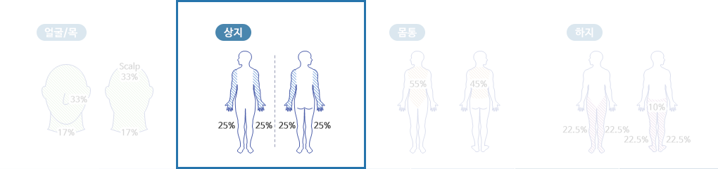 병변면적(%) 체크하기